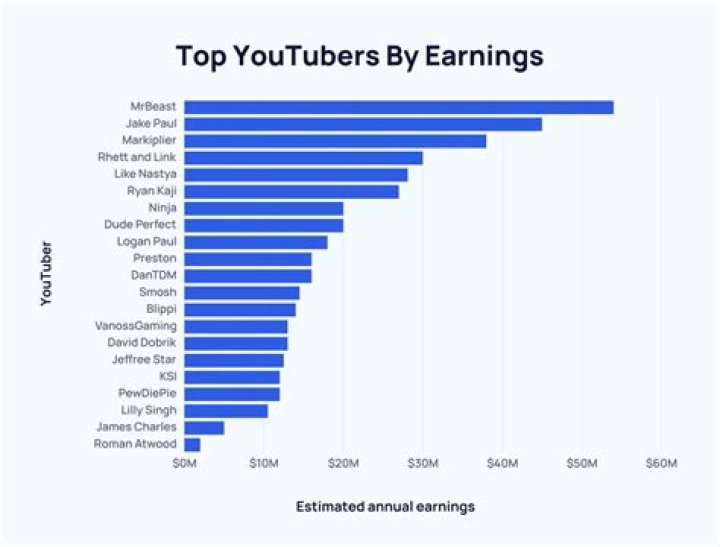 OVTV Online net worth, income and estimated earnings of Youtuber channel